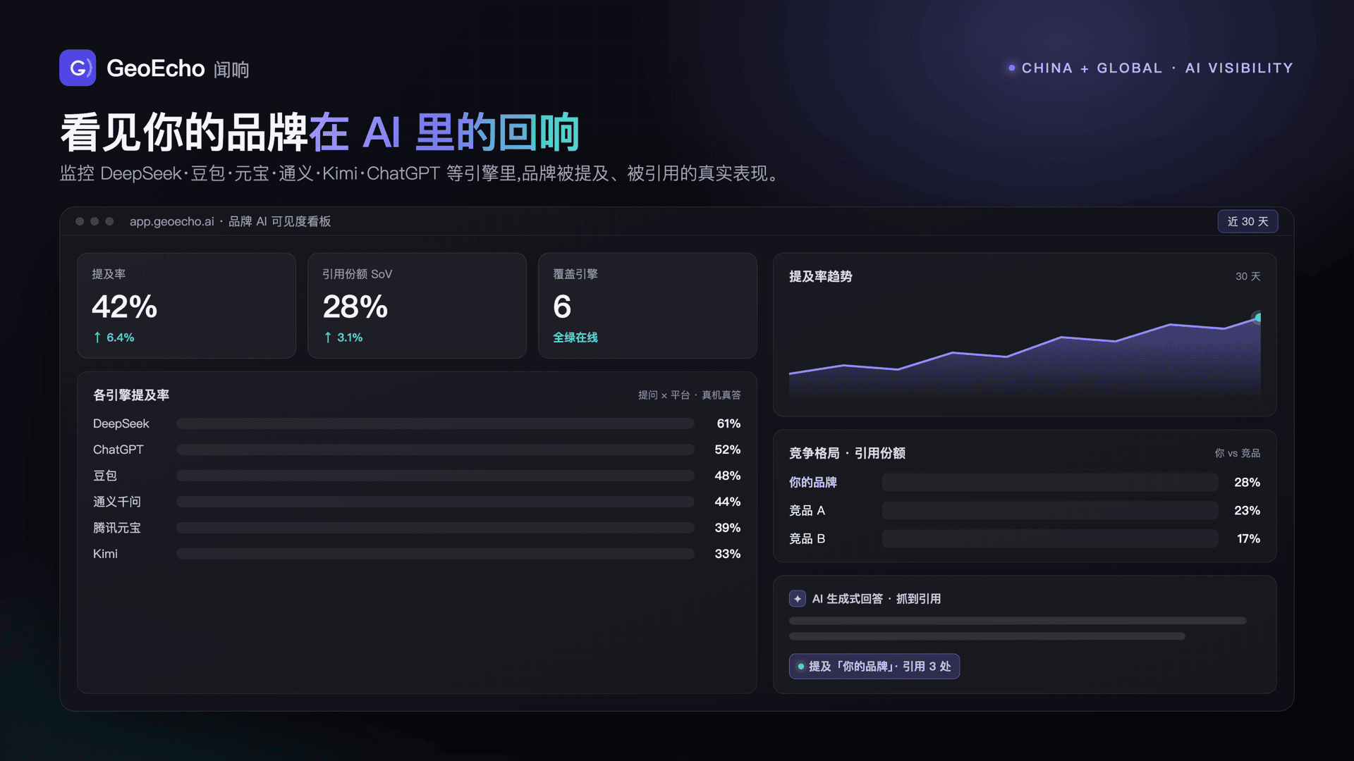GeoEcho brand AI visibility dashboard